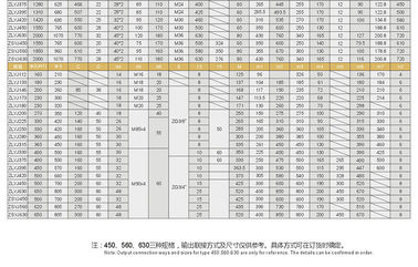 Torne mais pesada a caixa de engrenagens plástica 20CrMnMo da capacidade 150kg/H do ABS do PA dos PP do equipamento 250kg auxiliar